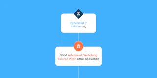 The automations that turn Black Friday into your highest-grossing weekend