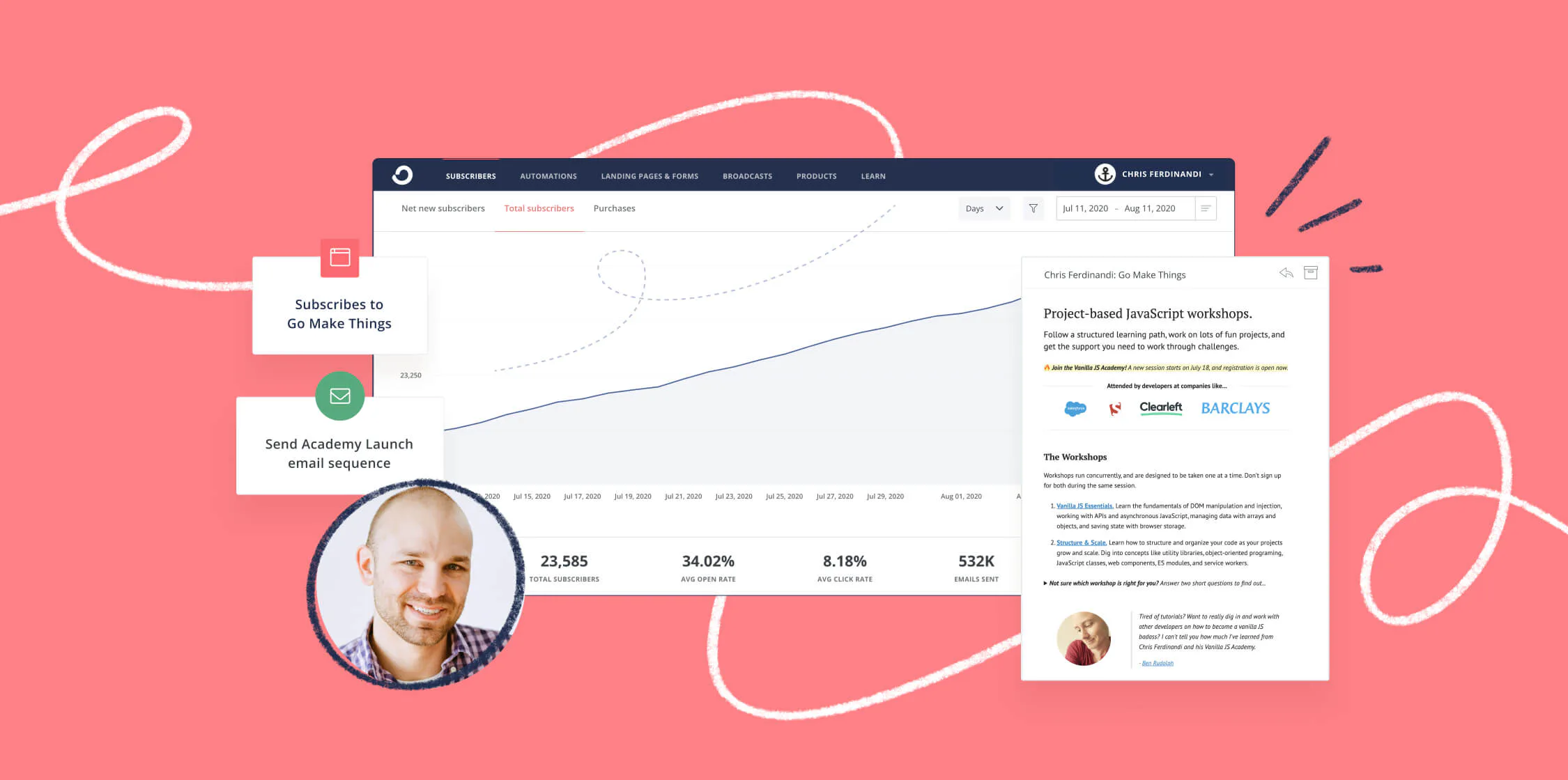 What happens when you migrate 14,000 subscribers from Mailchimp to Kit? Better results with less work. Here’s why.