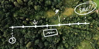 8 steps for crafting a high converting sales page [template included]