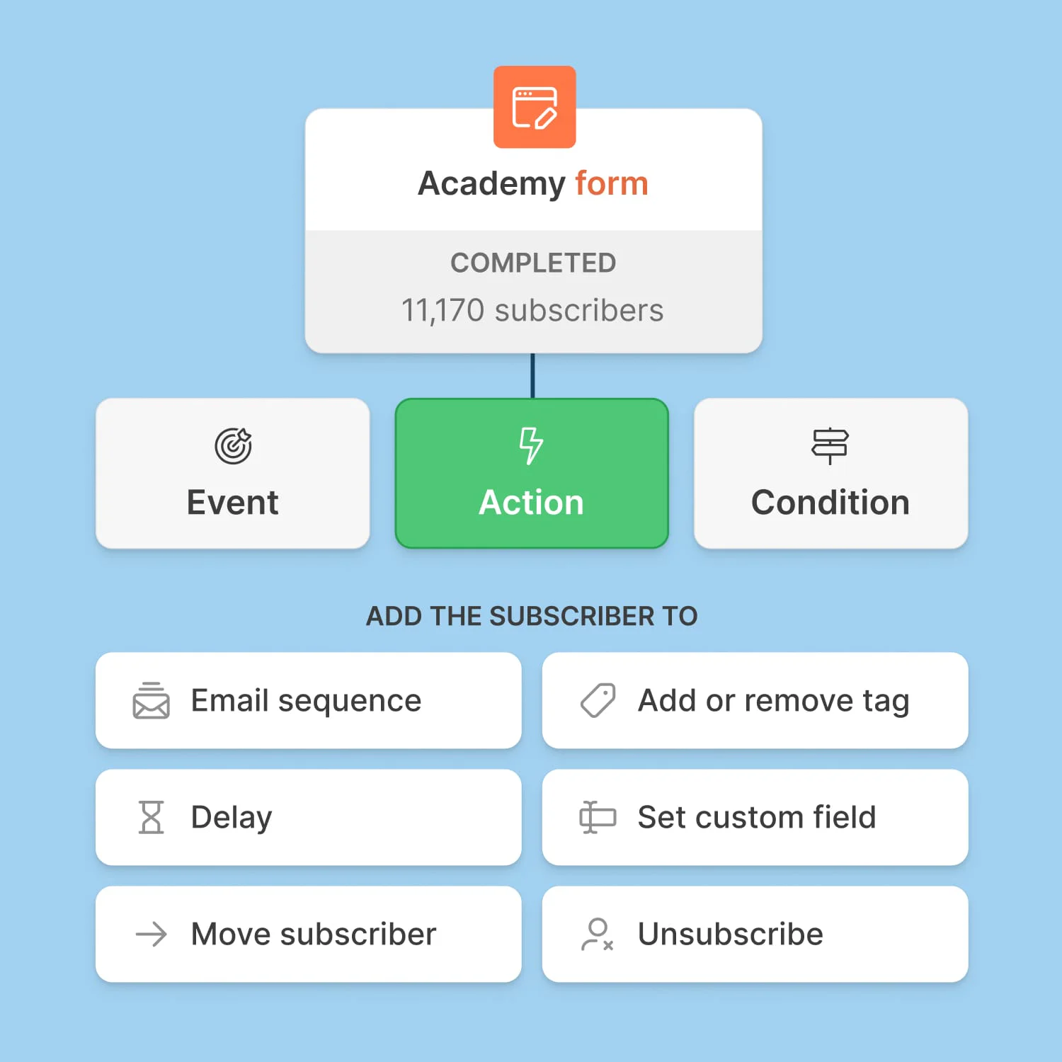 Automate like the pros without hiring a team